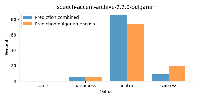 ../../../_images/visualization_speech-accent-archive-2.2.0-bulgarian30.png