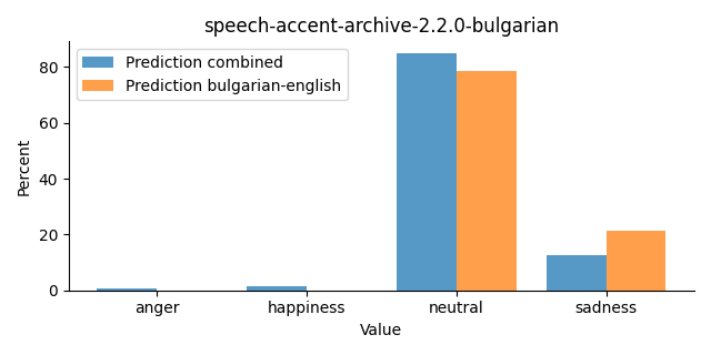 ../../../_images/visualization_speech-accent-archive-2.2.0-bulgarian31.png