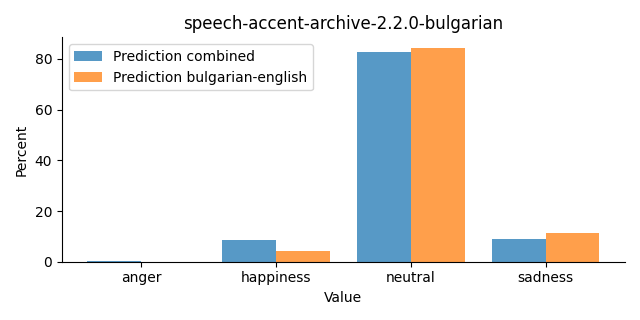 ../../../_images/visualization_speech-accent-archive-2.2.0-bulgarian32.png