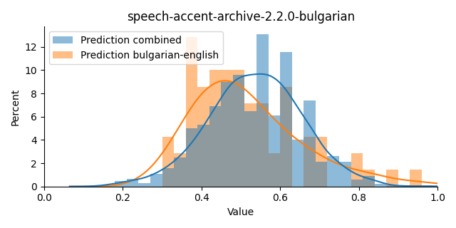 ../../../_images/visualization_speech-accent-archive-2.2.0-bulgarian33.png