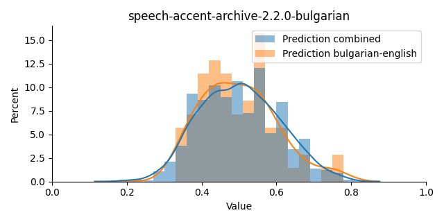 ../../../_images/visualization_speech-accent-archive-2.2.0-bulgarian34.png