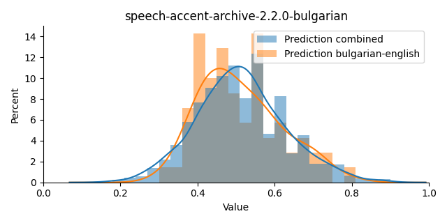 ../../../_images/visualization_speech-accent-archive-2.2.0-bulgarian35.png