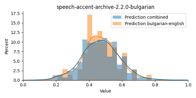 ../../../_images/visualization_speech-accent-archive-2.2.0-bulgarian36.png