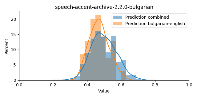 ../../../_images/visualization_speech-accent-archive-2.2.0-bulgarian37.png