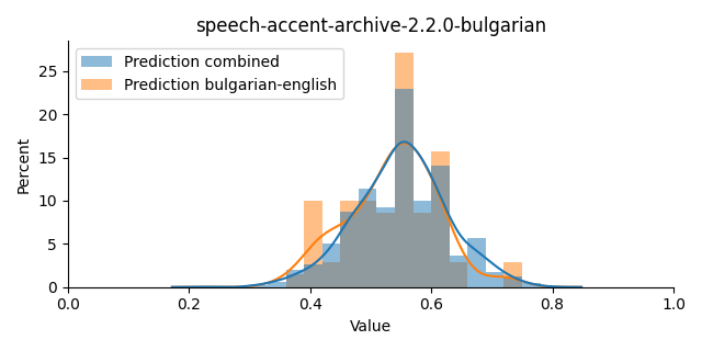 ../../../_images/visualization_speech-accent-archive-2.2.0-bulgarian38.png