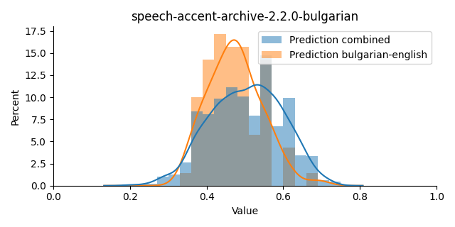 ../../../_images/visualization_speech-accent-archive-2.2.0-bulgarian39.png