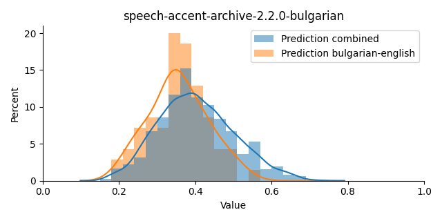 ../../../_images/visualization_speech-accent-archive-2.2.0-bulgarian4.png