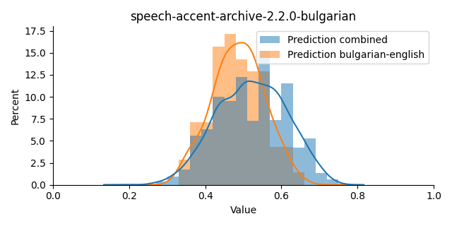 ../../../_images/visualization_speech-accent-archive-2.2.0-bulgarian40.png