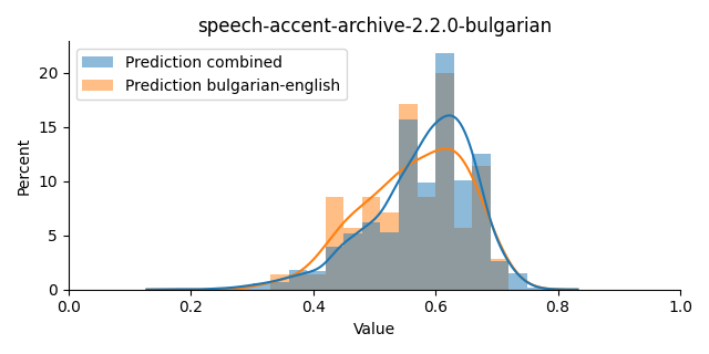 ../../../_images/visualization_speech-accent-archive-2.2.0-bulgarian41.png