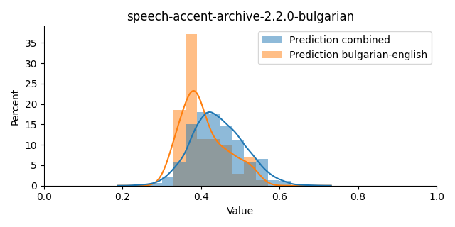 ../../../_images/visualization_speech-accent-archive-2.2.0-bulgarian42.png