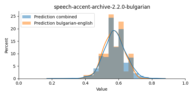 ../../../_images/visualization_speech-accent-archive-2.2.0-bulgarian43.png