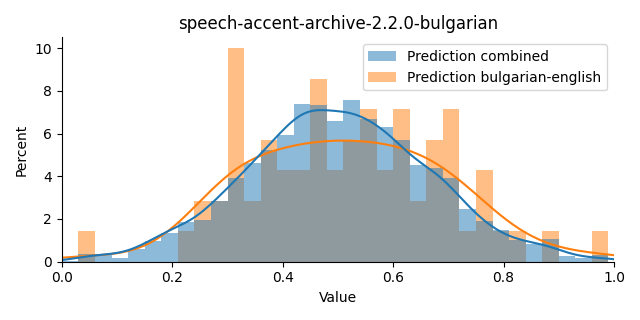 ../../../_images/visualization_speech-accent-archive-2.2.0-bulgarian44.png