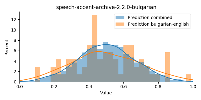 ../../../_images/visualization_speech-accent-archive-2.2.0-bulgarian45.png