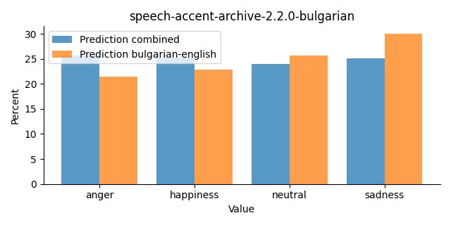 ../../../_images/visualization_speech-accent-archive-2.2.0-bulgarian46.png