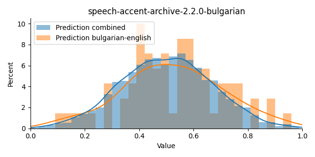 ../../../_images/visualization_speech-accent-archive-2.2.0-bulgarian47.png