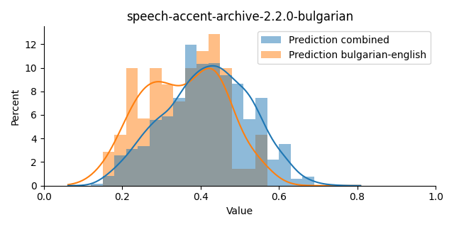 ../../../_images/visualization_speech-accent-archive-2.2.0-bulgarian6.png