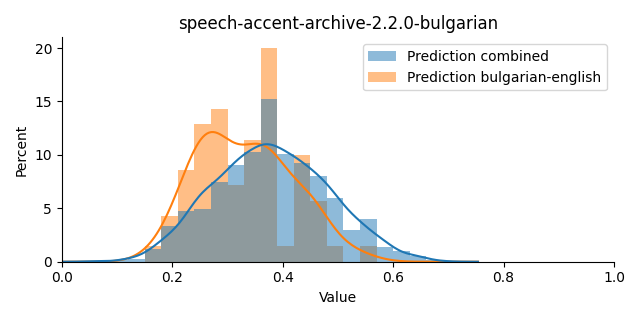 ../../../_images/visualization_speech-accent-archive-2.2.0-bulgarian7.png