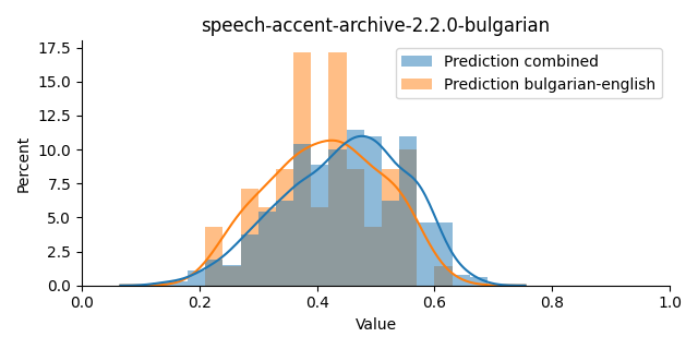 ../../../_images/visualization_speech-accent-archive-2.2.0-bulgarian8.png