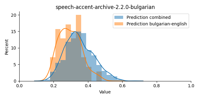 ../../../_images/visualization_speech-accent-archive-2.2.0-bulgarian9.png