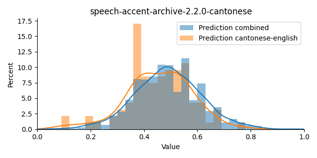 ../../../_images/visualization_speech-accent-archive-2.2.0-cantonese.png