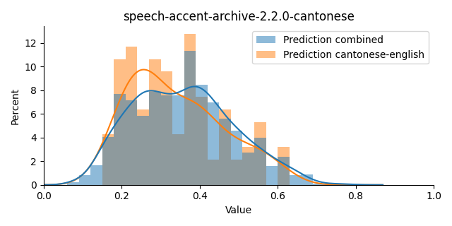 ../../../_images/visualization_speech-accent-archive-2.2.0-cantonese1.png