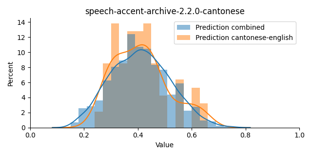 ../../../_images/visualization_speech-accent-archive-2.2.0-cantonese10.png