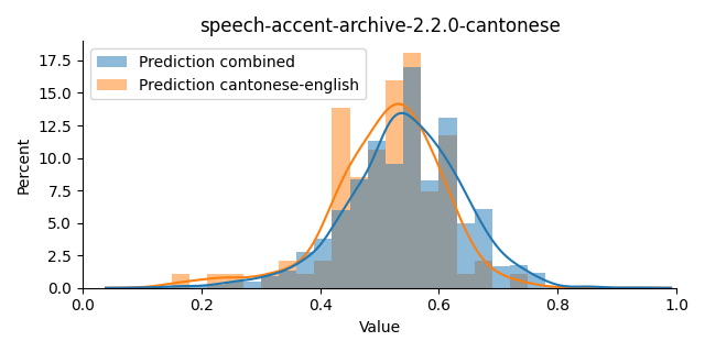 ../../../_images/visualization_speech-accent-archive-2.2.0-cantonese11.png