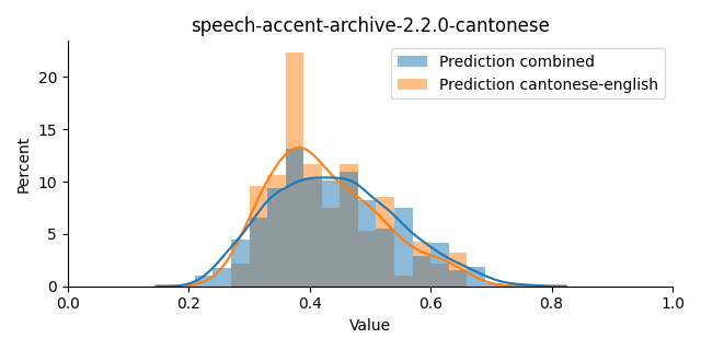 ../../../_images/visualization_speech-accent-archive-2.2.0-cantonese12.png