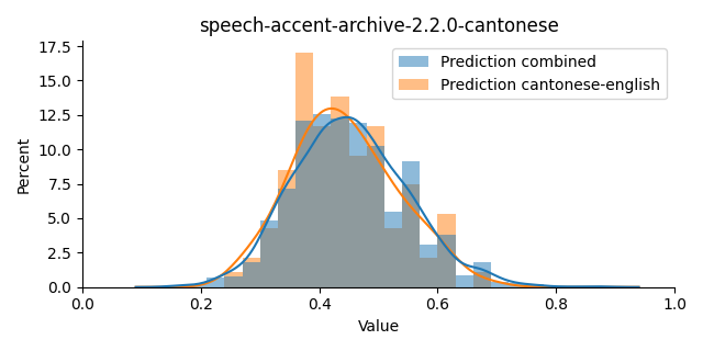 ../../../_images/visualization_speech-accent-archive-2.2.0-cantonese13.png