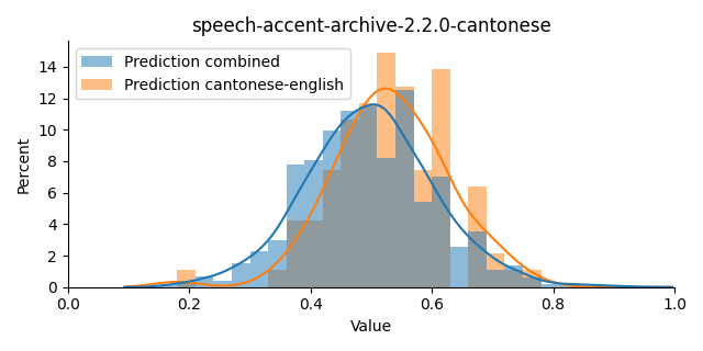 ../../../_images/visualization_speech-accent-archive-2.2.0-cantonese14.png