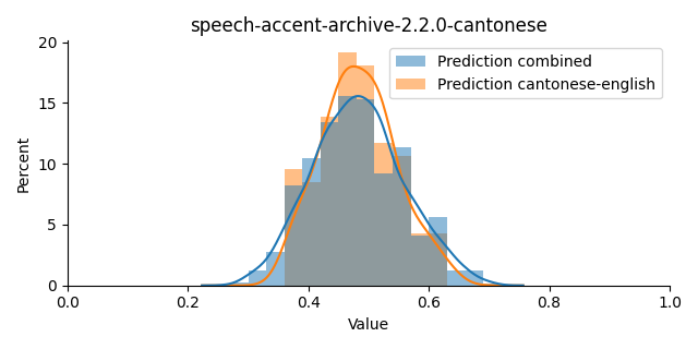 ../../../_images/visualization_speech-accent-archive-2.2.0-cantonese15.png