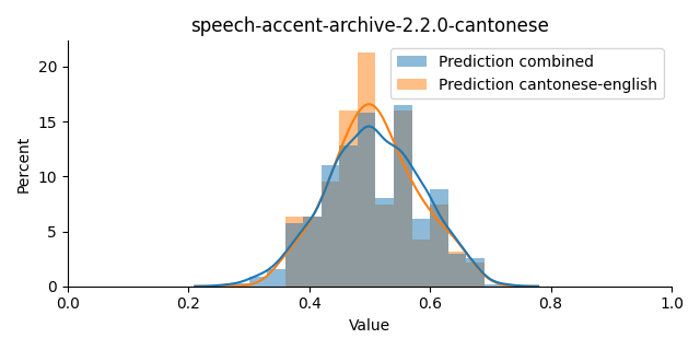 ../../../_images/visualization_speech-accent-archive-2.2.0-cantonese16.png