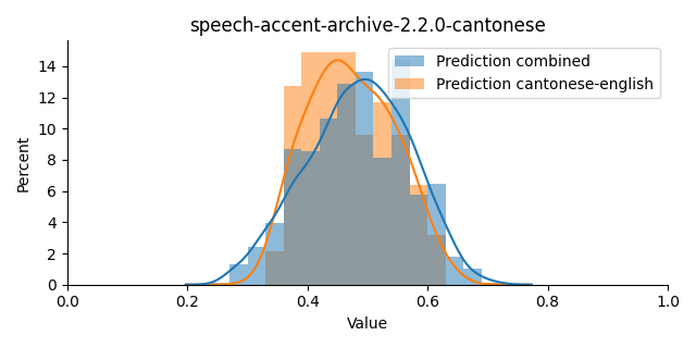 ../../../_images/visualization_speech-accent-archive-2.2.0-cantonese17.png