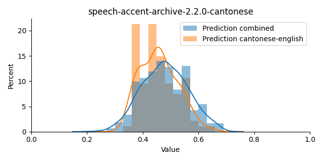 ../../../_images/visualization_speech-accent-archive-2.2.0-cantonese18.png