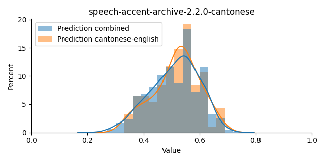 ../../../_images/visualization_speech-accent-archive-2.2.0-cantonese19.png