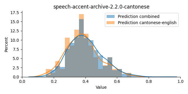 ../../../_images/visualization_speech-accent-archive-2.2.0-cantonese2.png