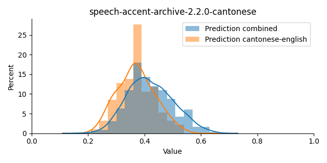 ../../../_images/visualization_speech-accent-archive-2.2.0-cantonese20.png