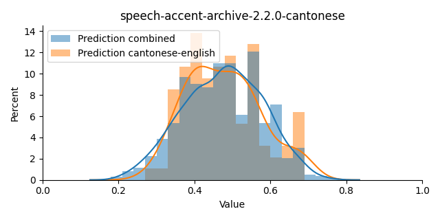 ../../../_images/visualization_speech-accent-archive-2.2.0-cantonese21.png