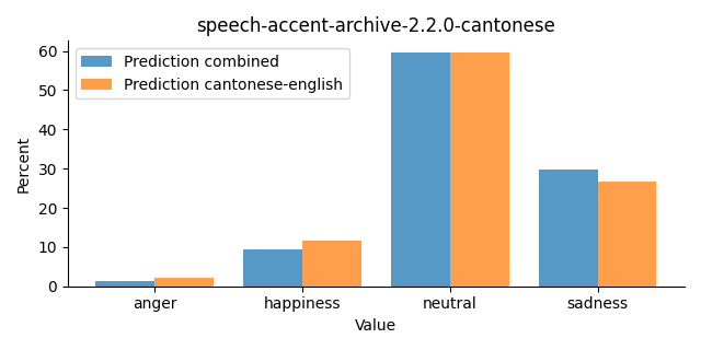 ../../../_images/visualization_speech-accent-archive-2.2.0-cantonese22.png