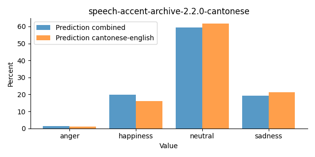 ../../../_images/visualization_speech-accent-archive-2.2.0-cantonese23.png