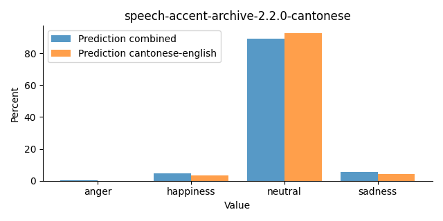 ../../../_images/visualization_speech-accent-archive-2.2.0-cantonese24.png