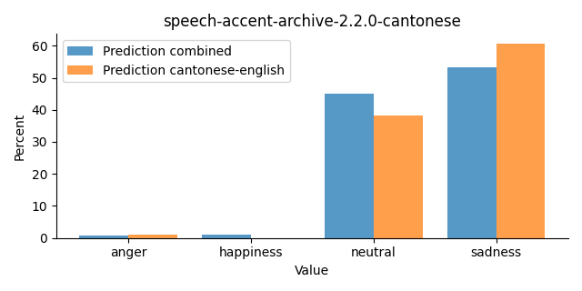 ../../../_images/visualization_speech-accent-archive-2.2.0-cantonese25.png