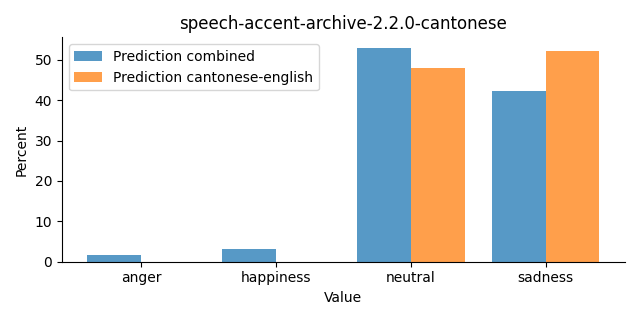 ../../../_images/visualization_speech-accent-archive-2.2.0-cantonese26.png