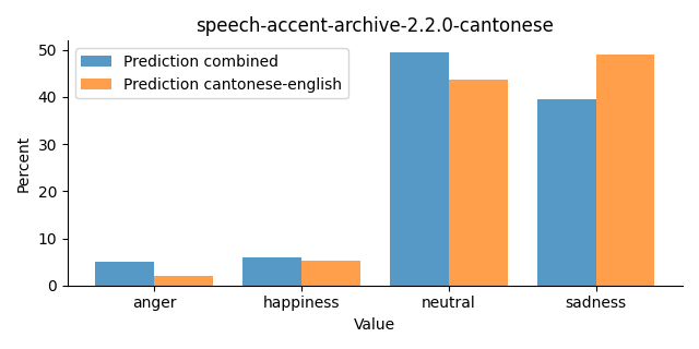 ../../../_images/visualization_speech-accent-archive-2.2.0-cantonese27.png