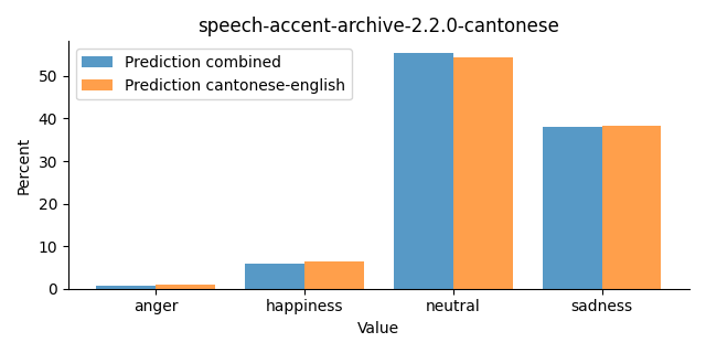 ../../../_images/visualization_speech-accent-archive-2.2.0-cantonese28.png