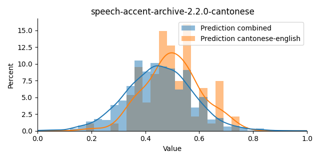 ../../../_images/visualization_speech-accent-archive-2.2.0-cantonese3.png