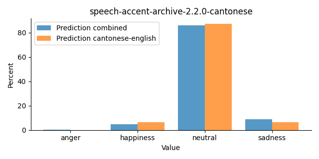 ../../../_images/visualization_speech-accent-archive-2.2.0-cantonese30.png