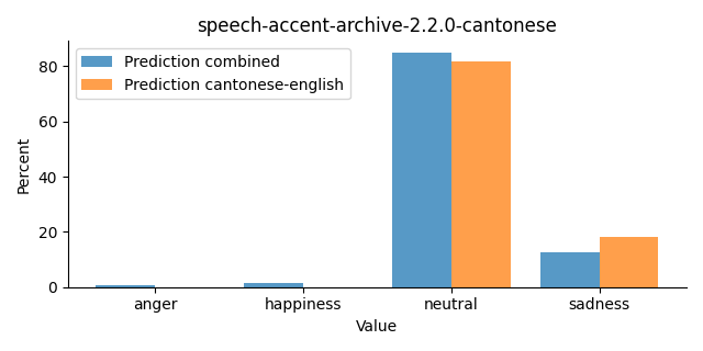 ../../../_images/visualization_speech-accent-archive-2.2.0-cantonese31.png