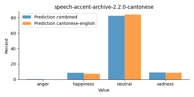 ../../../_images/visualization_speech-accent-archive-2.2.0-cantonese32.png