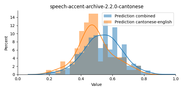 ../../../_images/visualization_speech-accent-archive-2.2.0-cantonese33.png